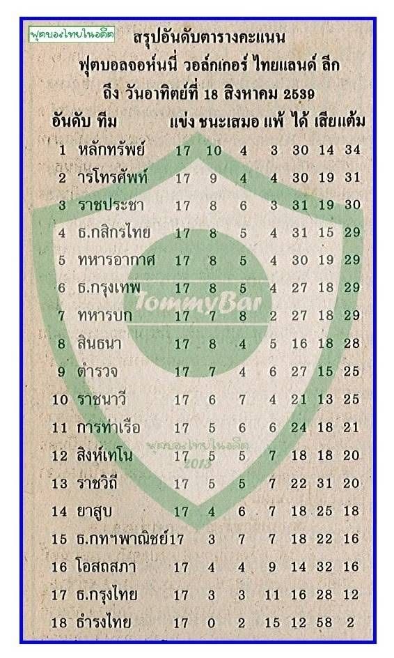 1996 Thai Premier League Table