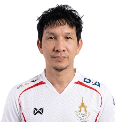 Tanat Wongsupaluk