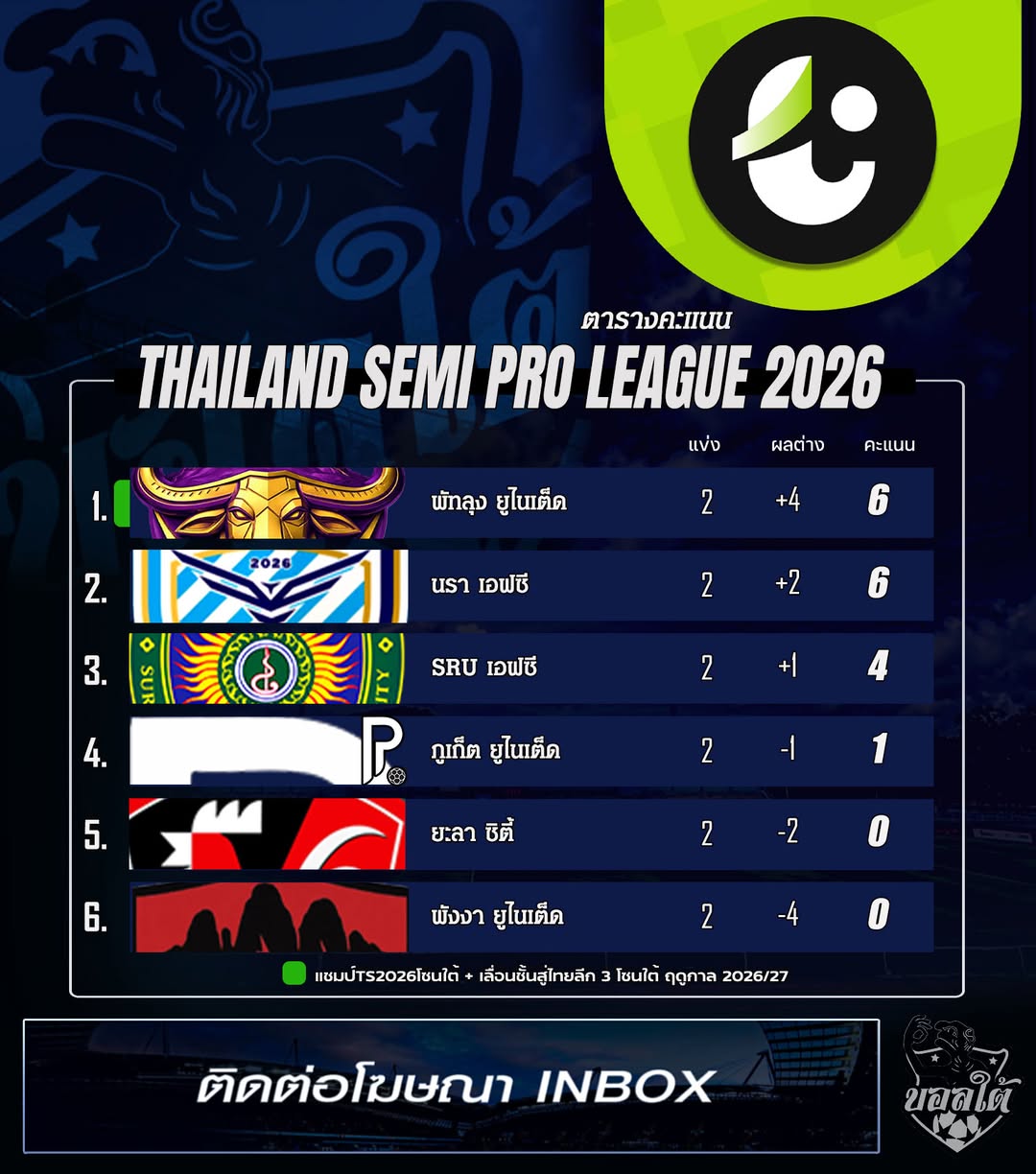 TSP Southern Region Table