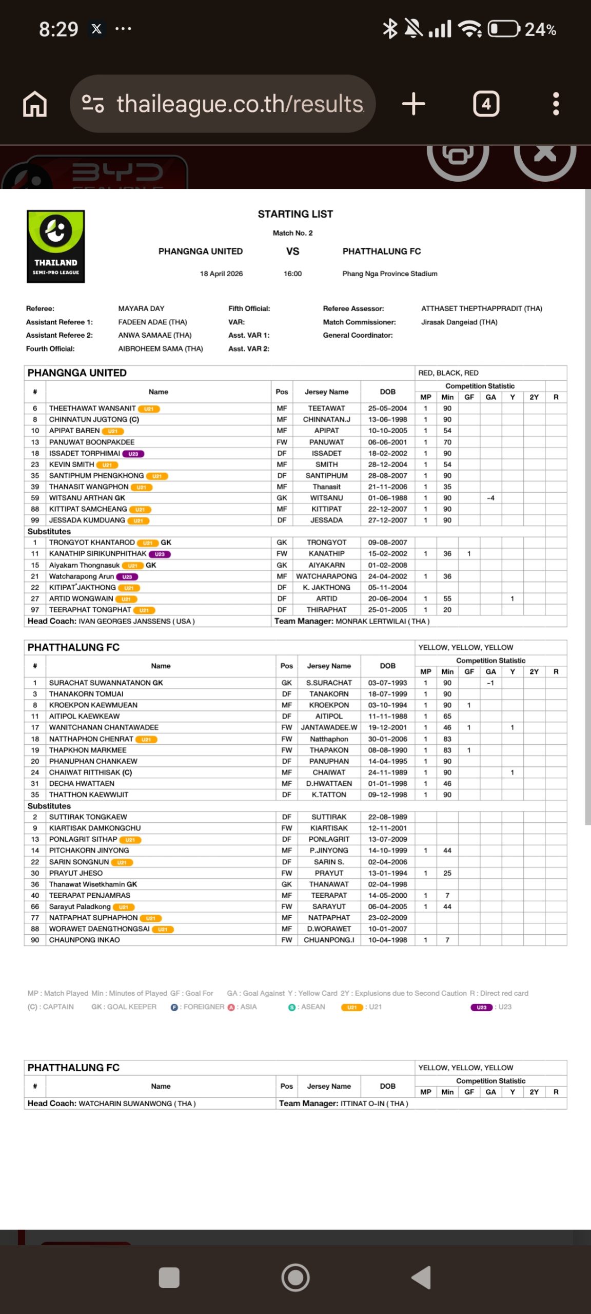 Phangnga United Match Sheet