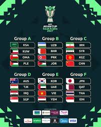 Tough Asian Cup Group in Saudi Arabia 2027